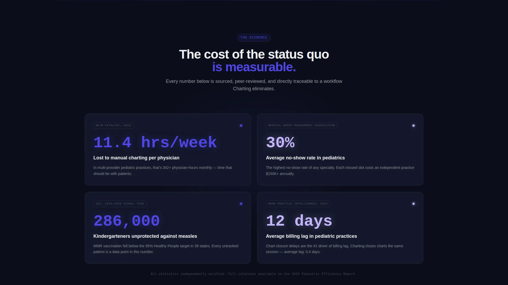 Pediatric Vertical SaaS Reviews & Social Proof Website Template