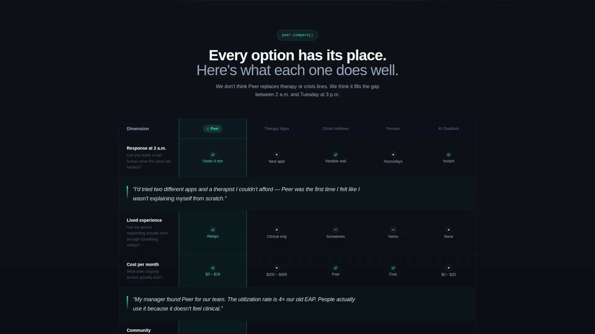 Support Community Comparison Landing Page Template