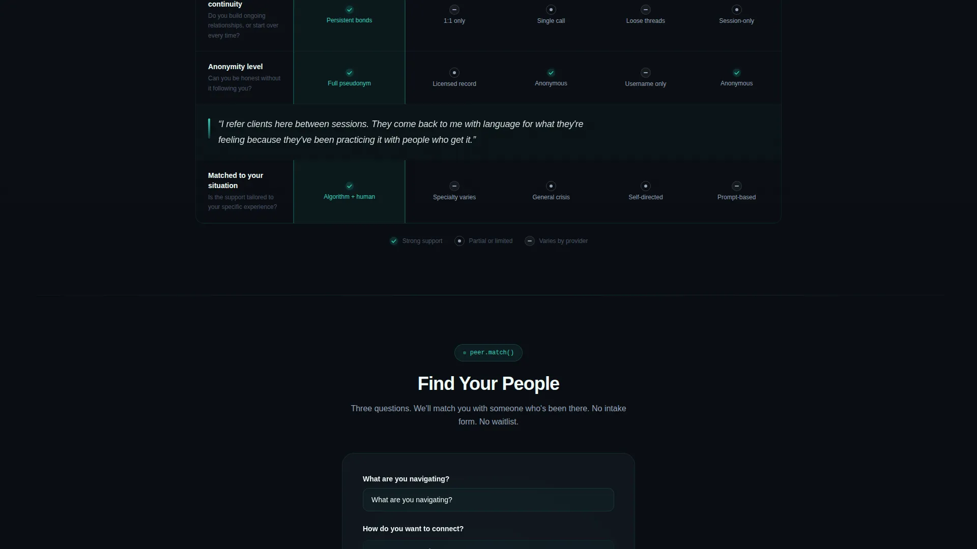 Support Community Comparison Landing Page Template