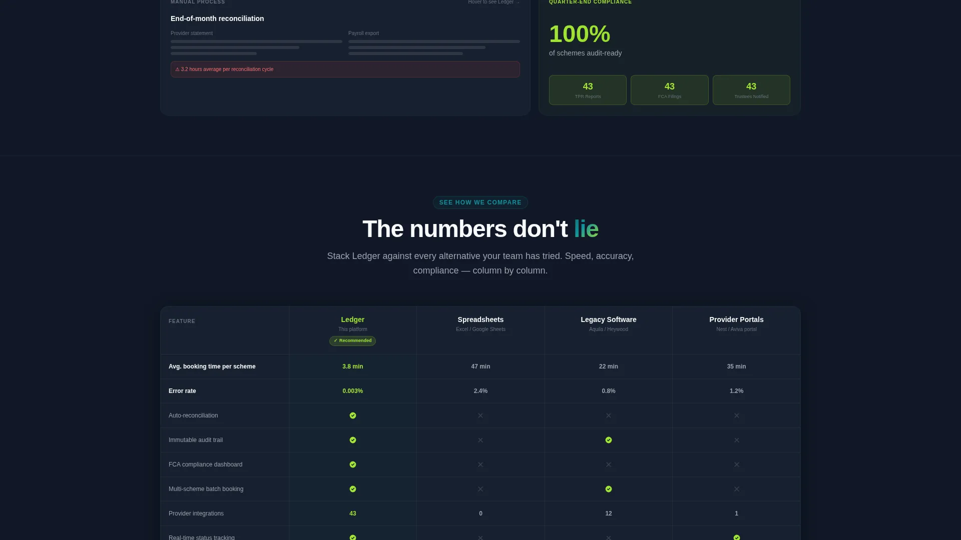 Pension Booking System Bento Grid Landing Page