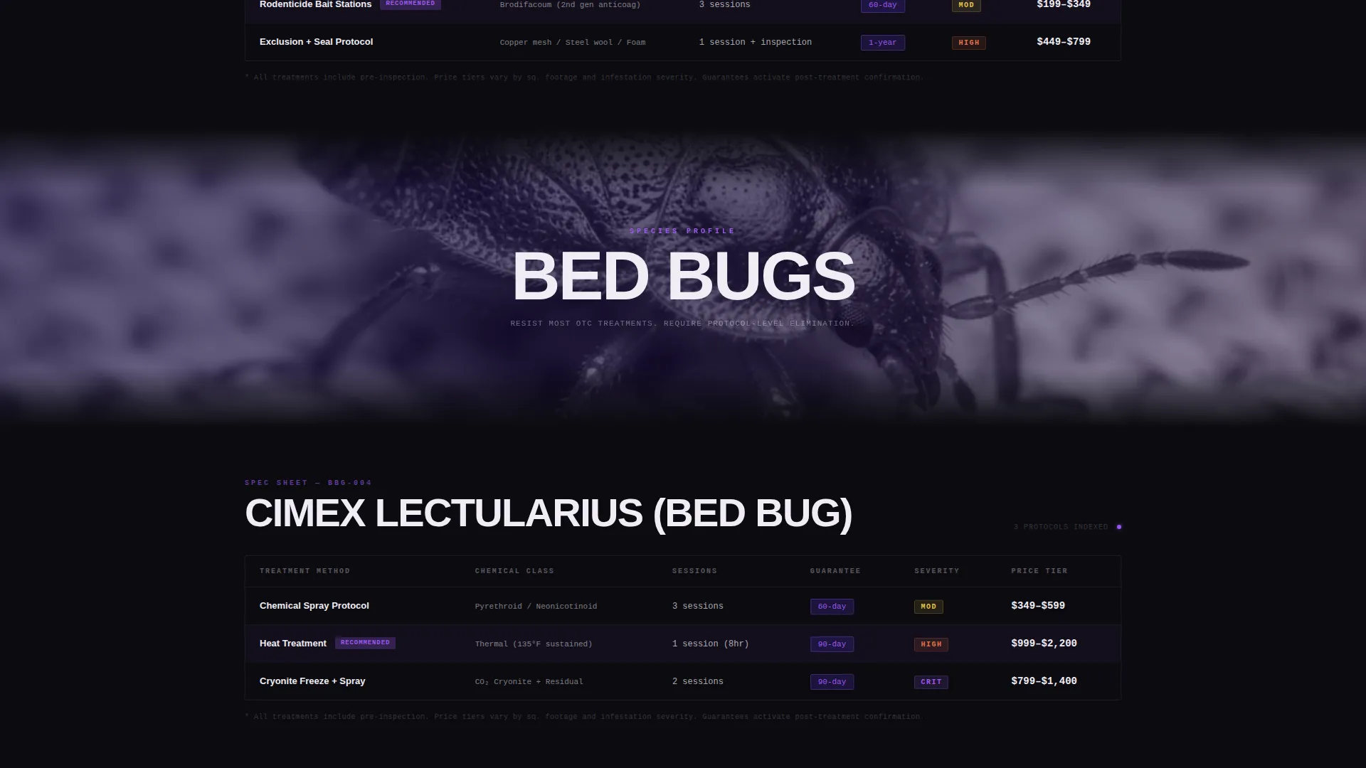 Authoritative Pest Management Landing Page Template