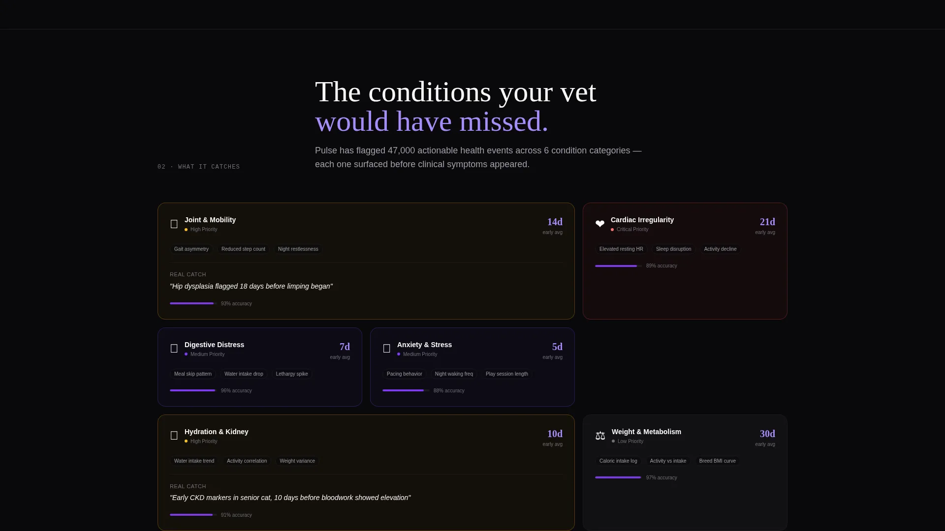 Predictive Pet Care AI Analytics Landing Page Template