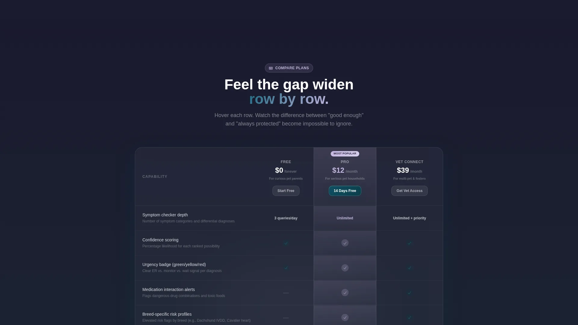 AI for Pet Care Reviews Website Template