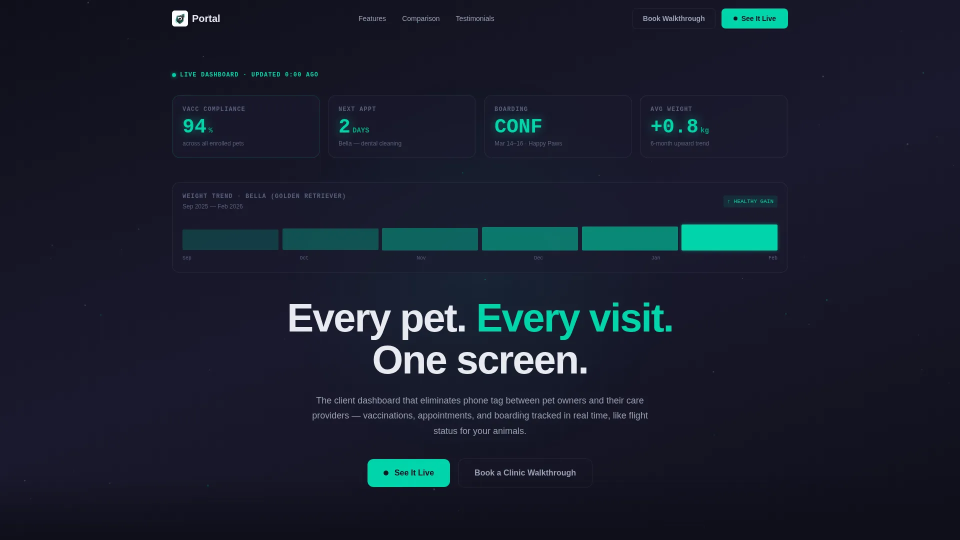 Pet Care Digital Presence Comparison Website Template