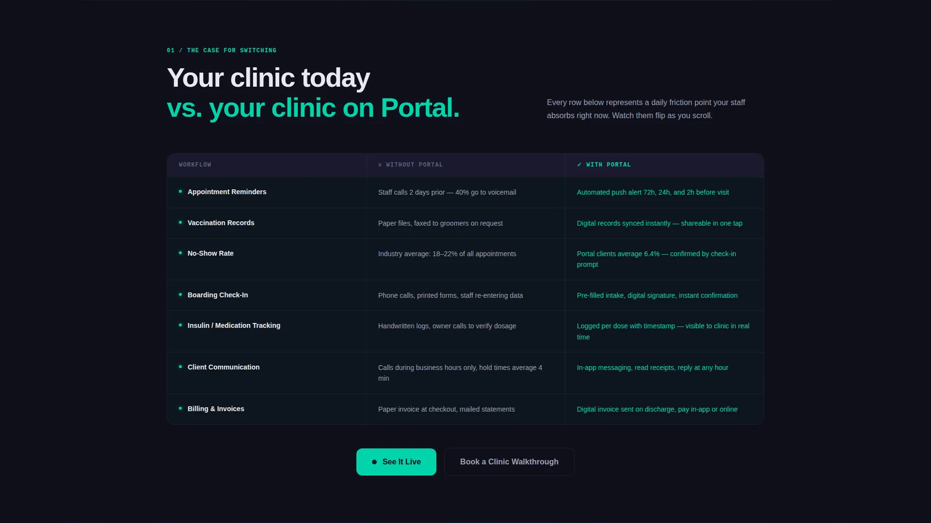 Pet Care Digital Presence Comparison Website Template