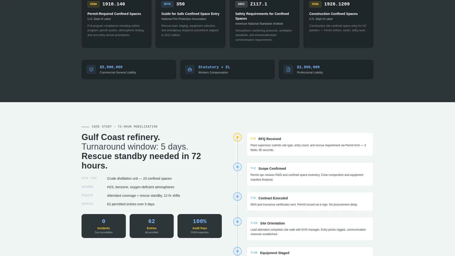 Confined Space Safety Service Landing Page Template