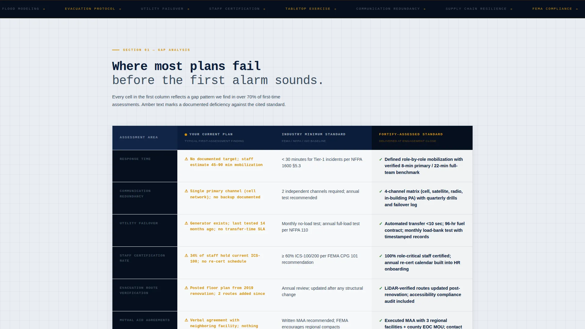 Emergency Preparedness Consulting Landing Page Template