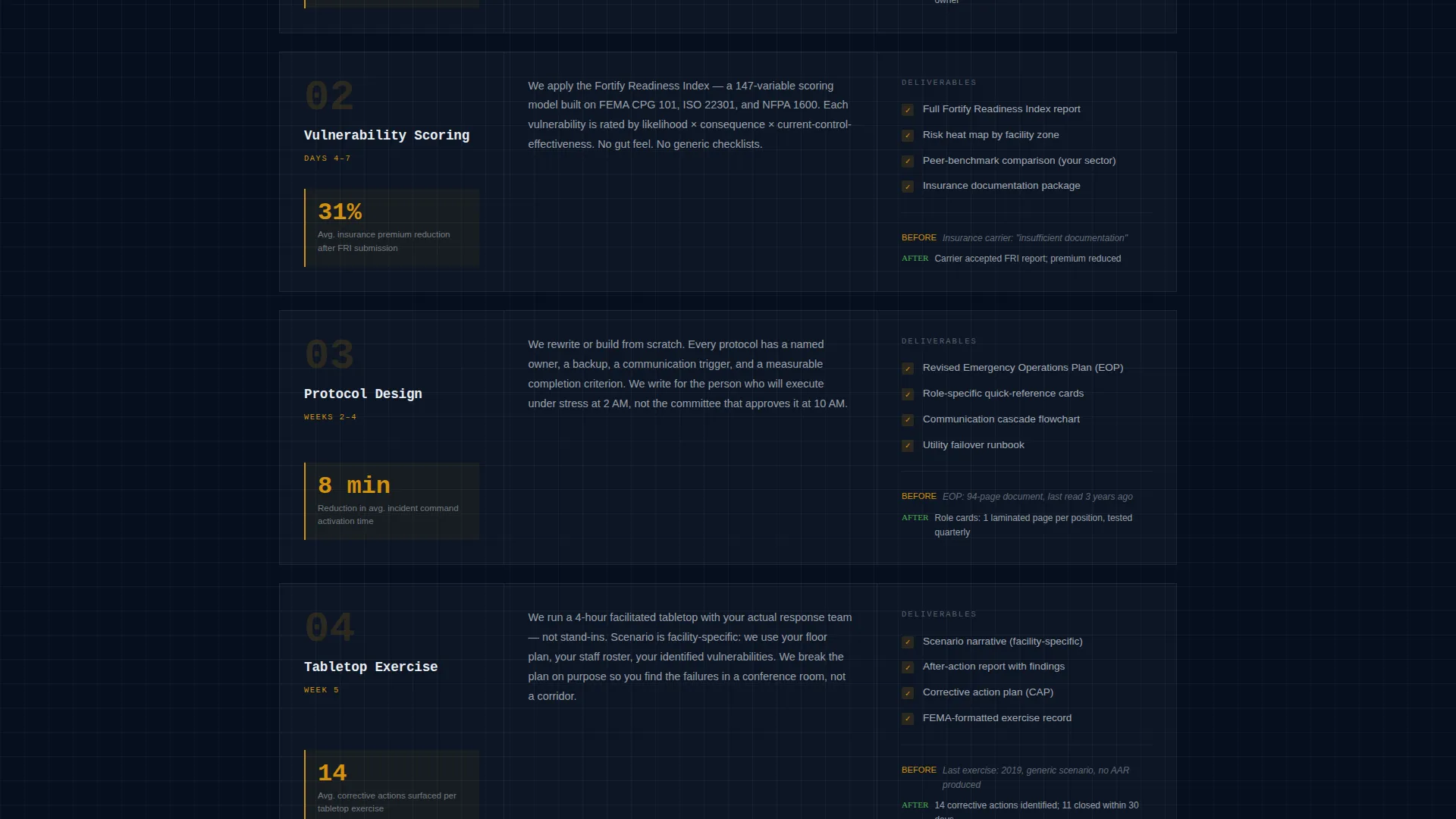 Emergency Preparedness Consulting Landing Page Template