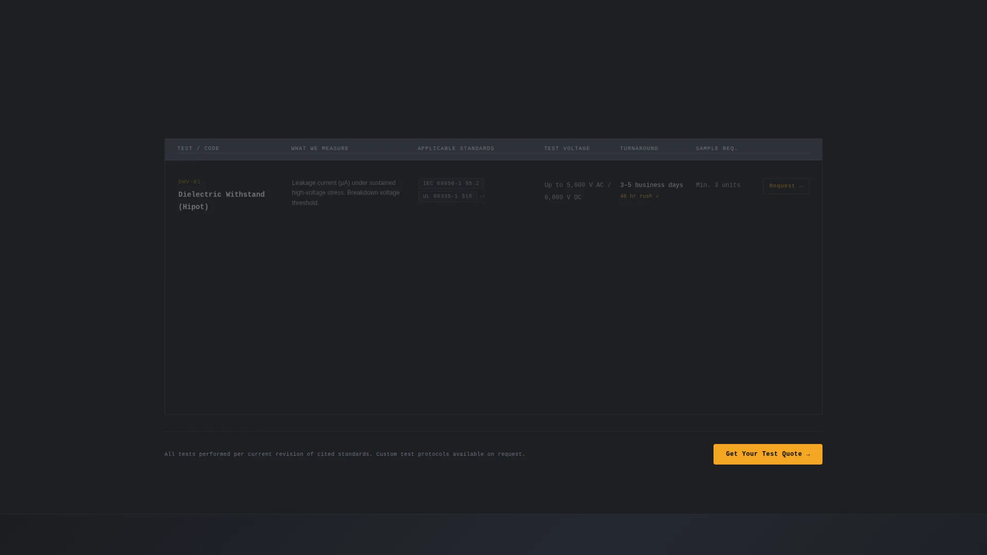 Electrical Safety Testing Lab Landing Page Template