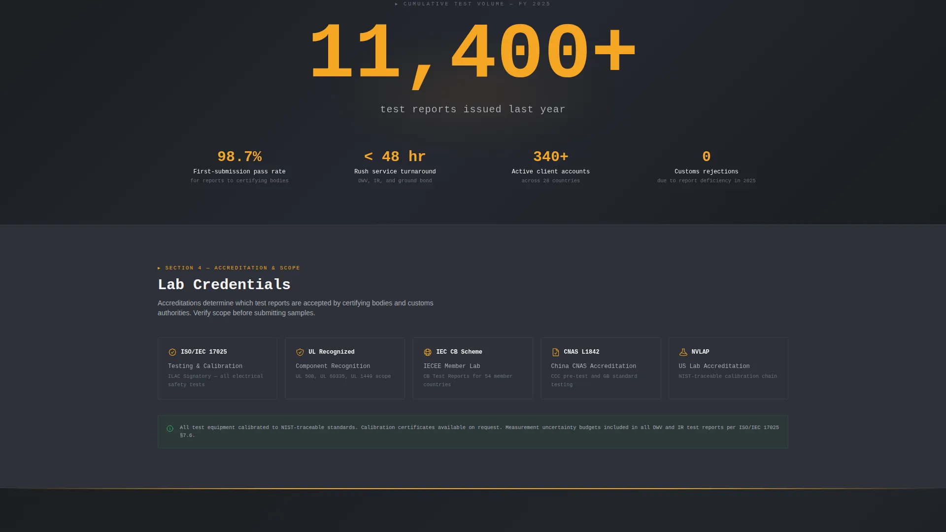 Electrical Safety Testing Lab Landing Page Template