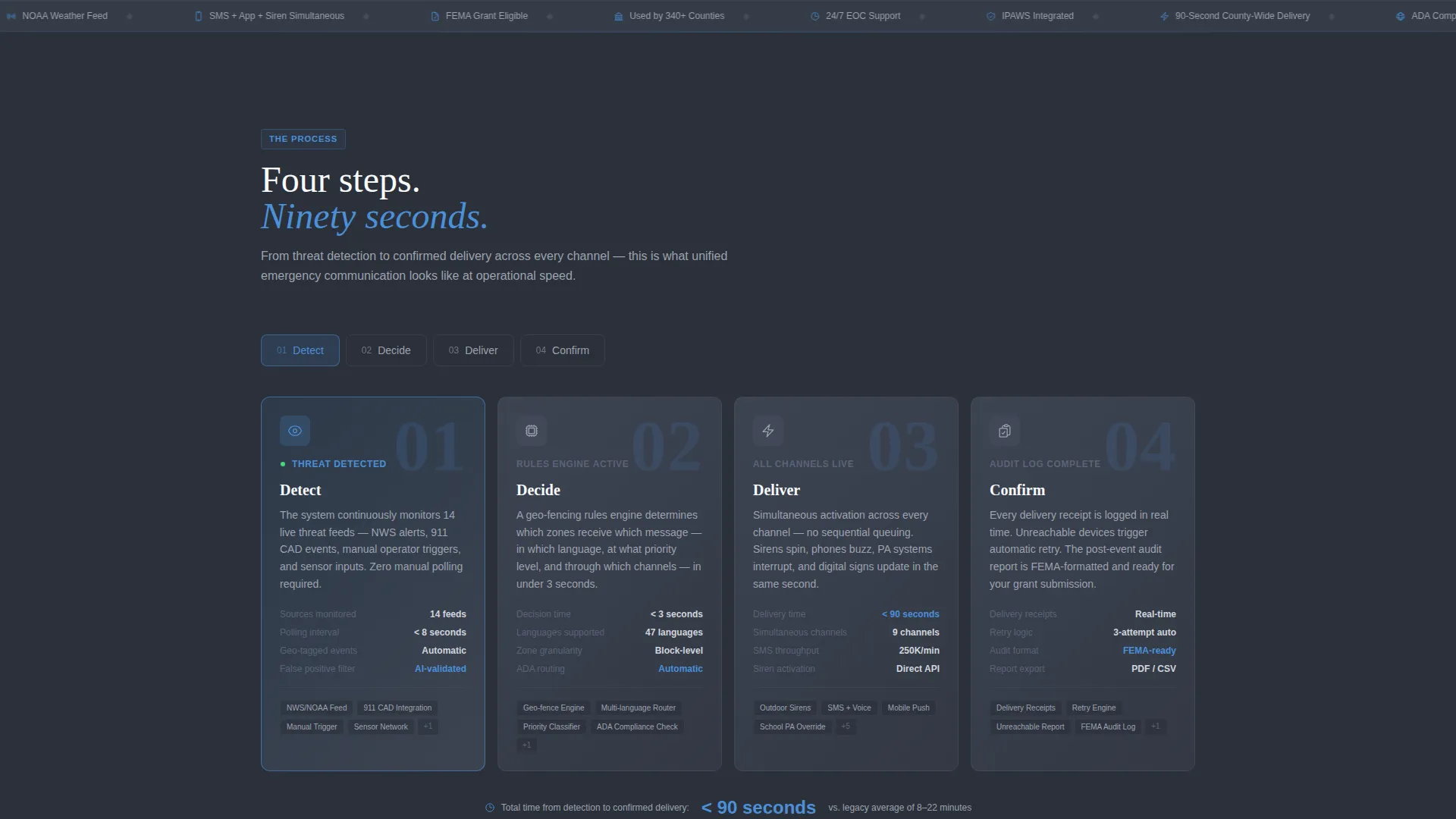 Emergency Communication Landing Page Template