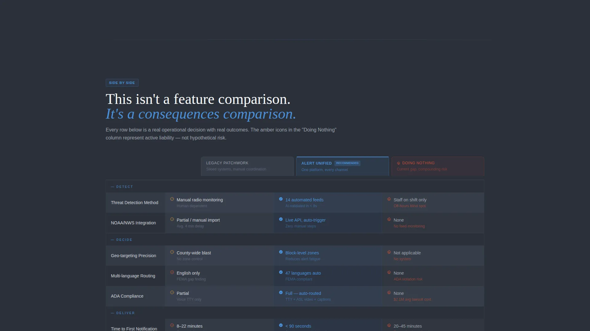 Emergency Communication Landing Page Template