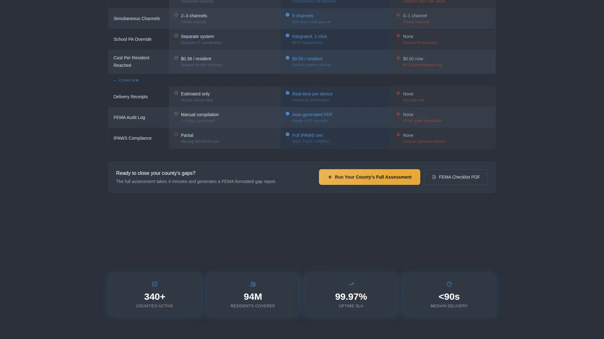 Emergency Communication Landing Page Template