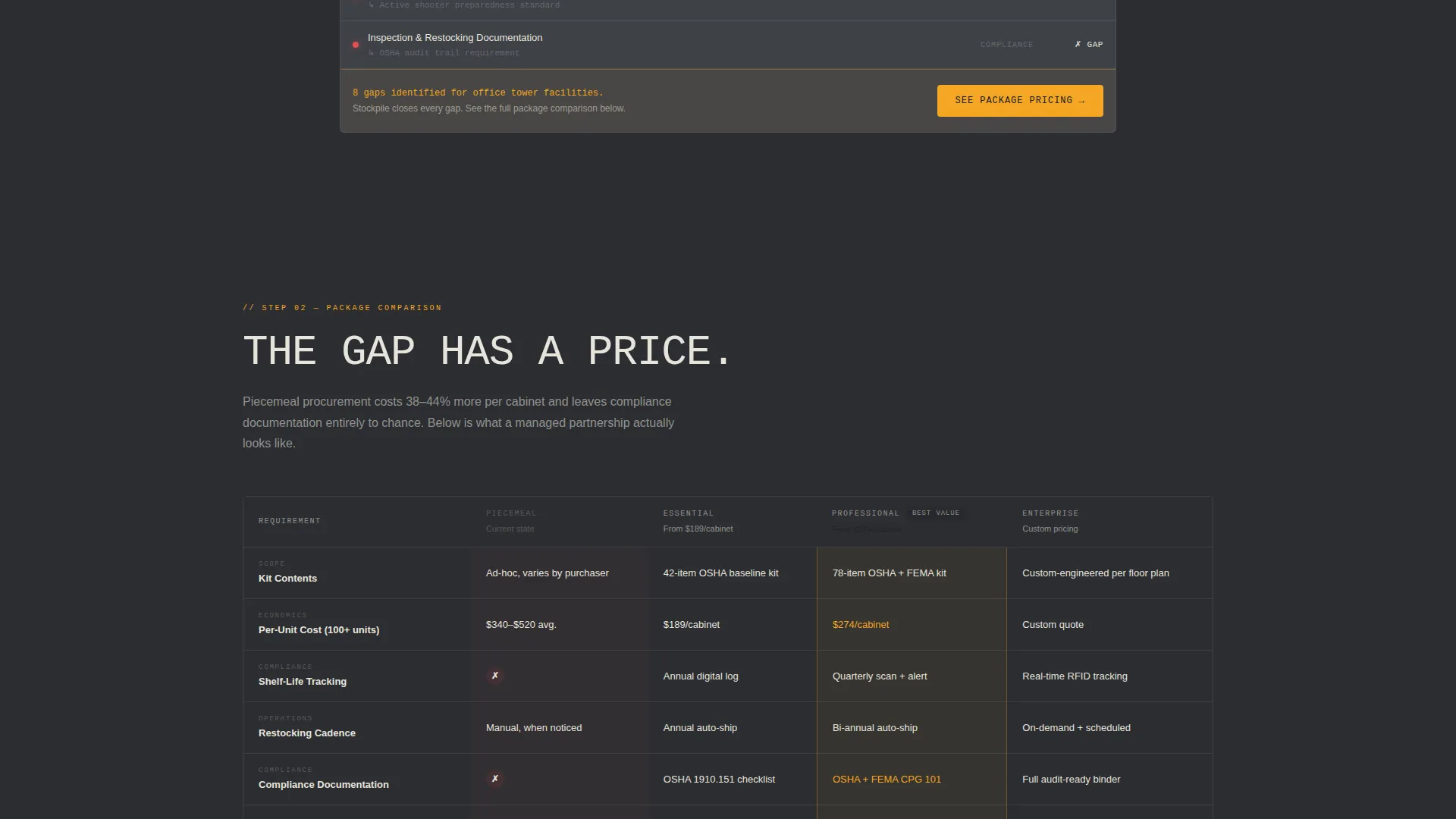 Emergency Preparedness B2B Landing Page Template