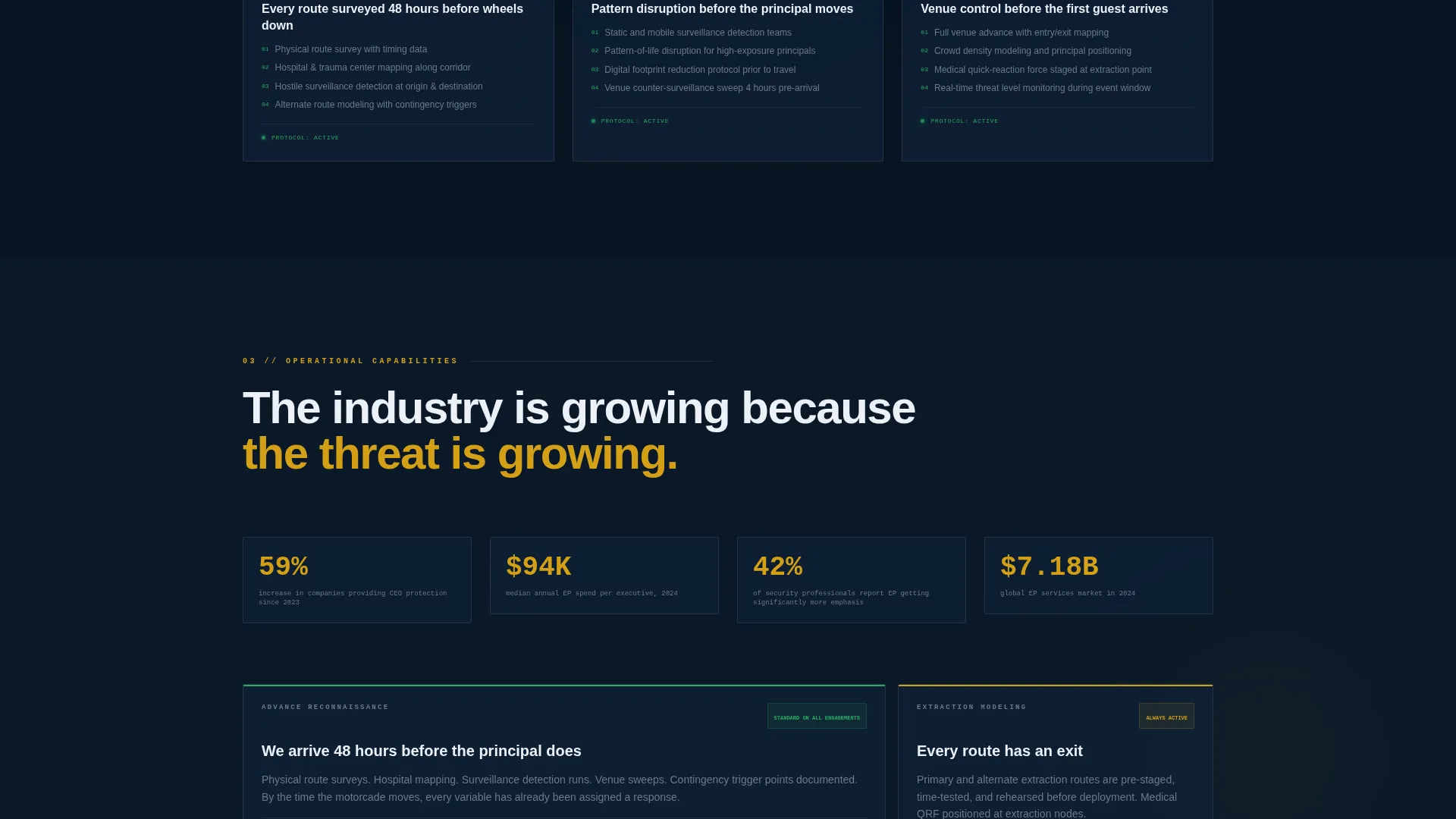 Executive Protection Landing Page Template