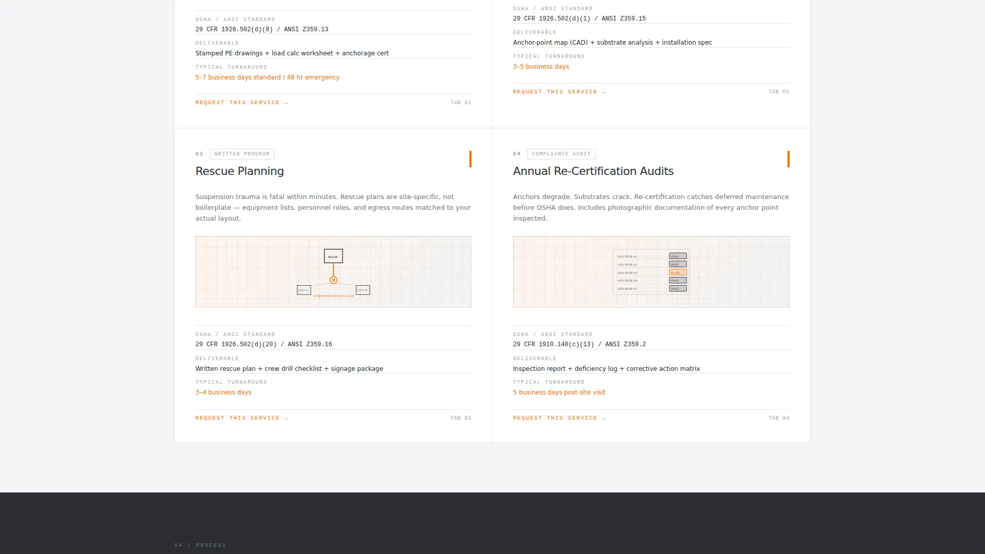 Fall Protection Consultant Landing Page Template