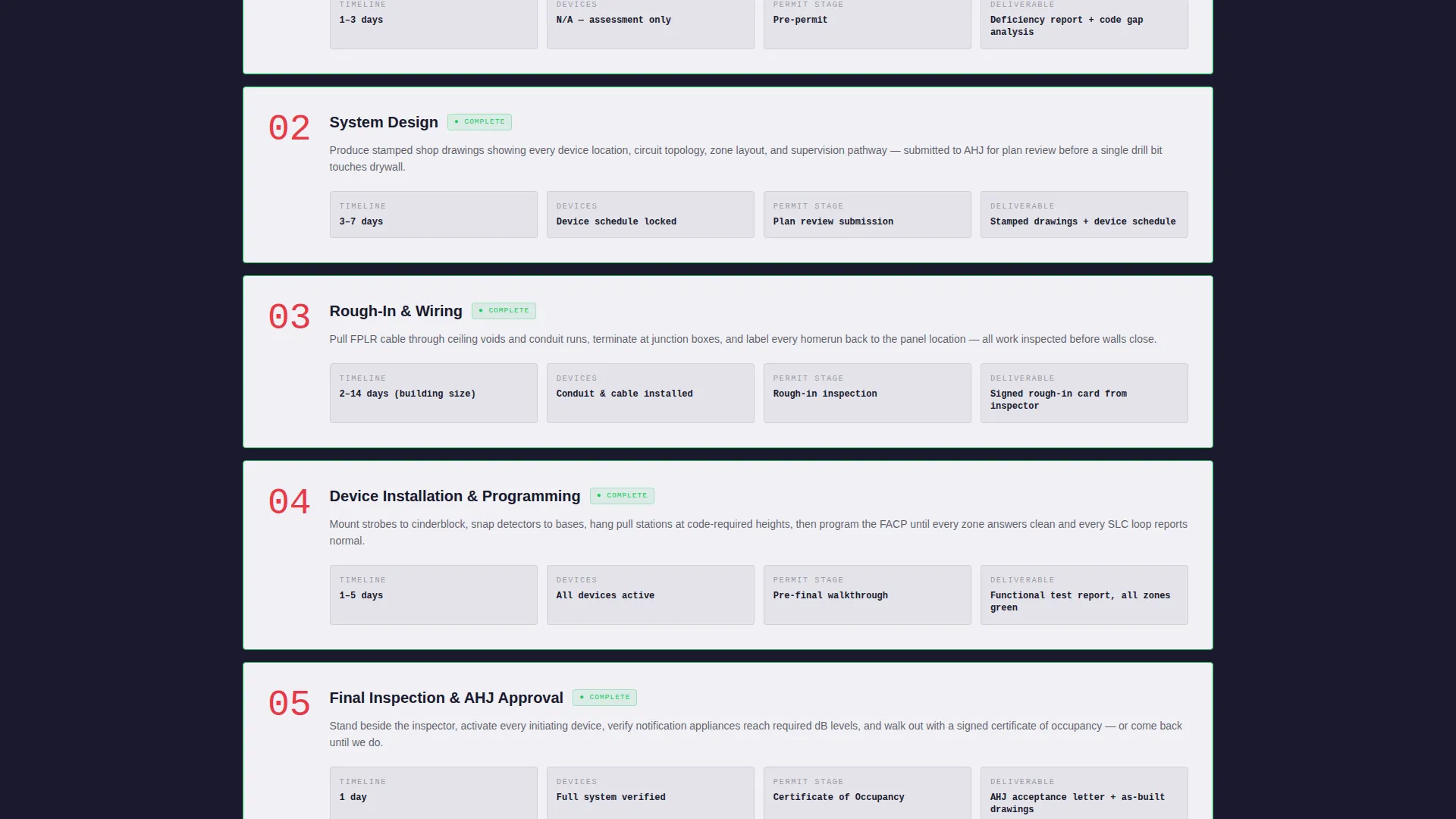 Fire Safety & Prevention Appointment Booking Website Template