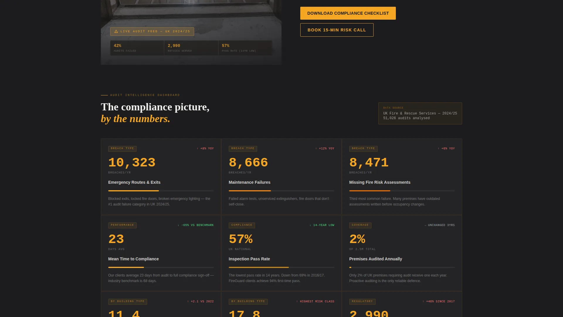 Fire Safety Consultancy Landing Page Template