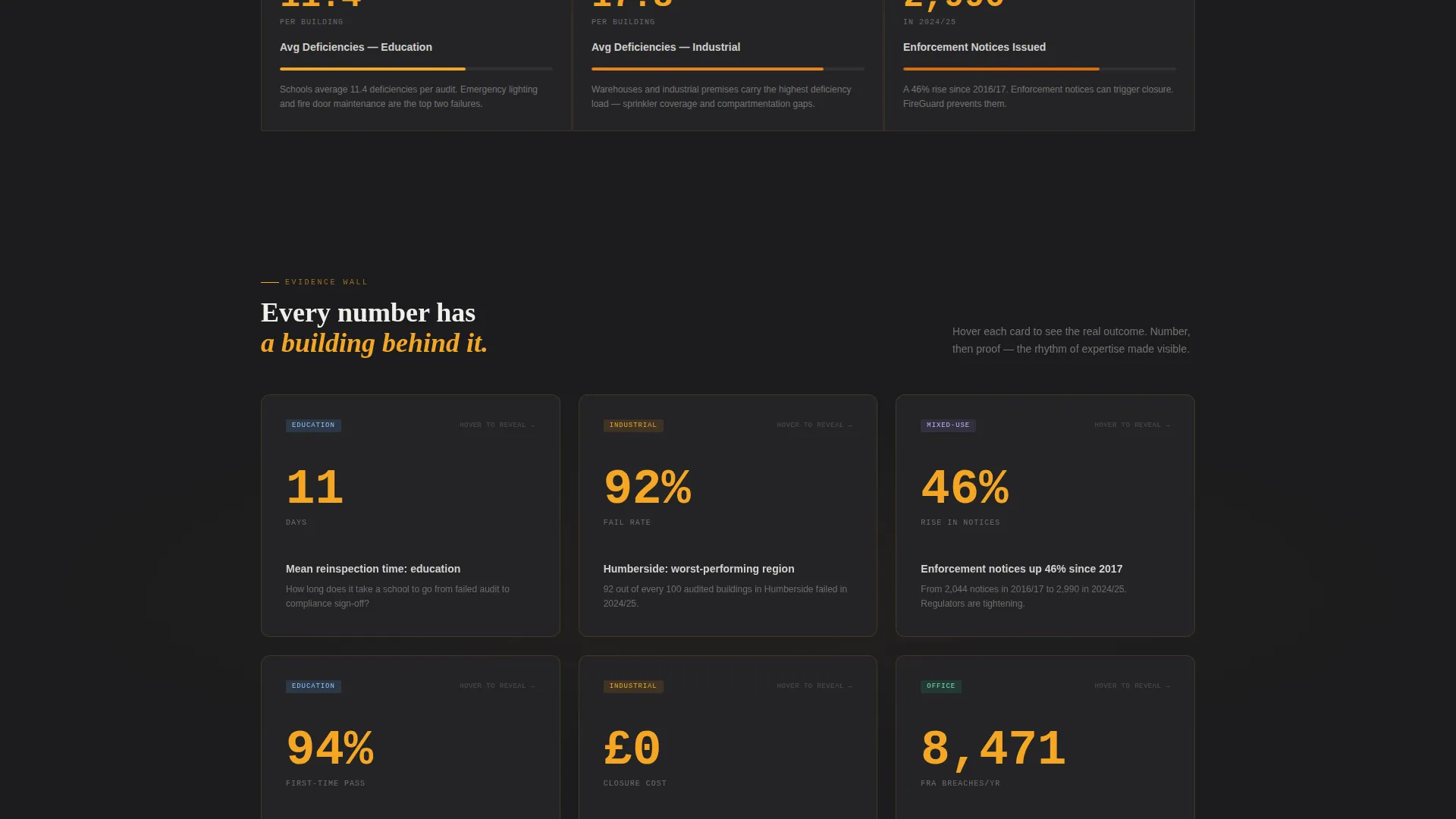 Fire Safety Consultancy Landing Page Template