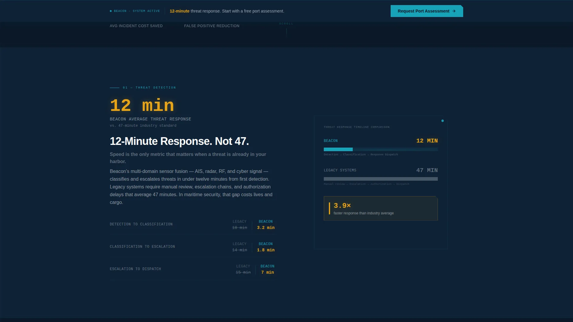 Maritime Port Security Landing Page Template