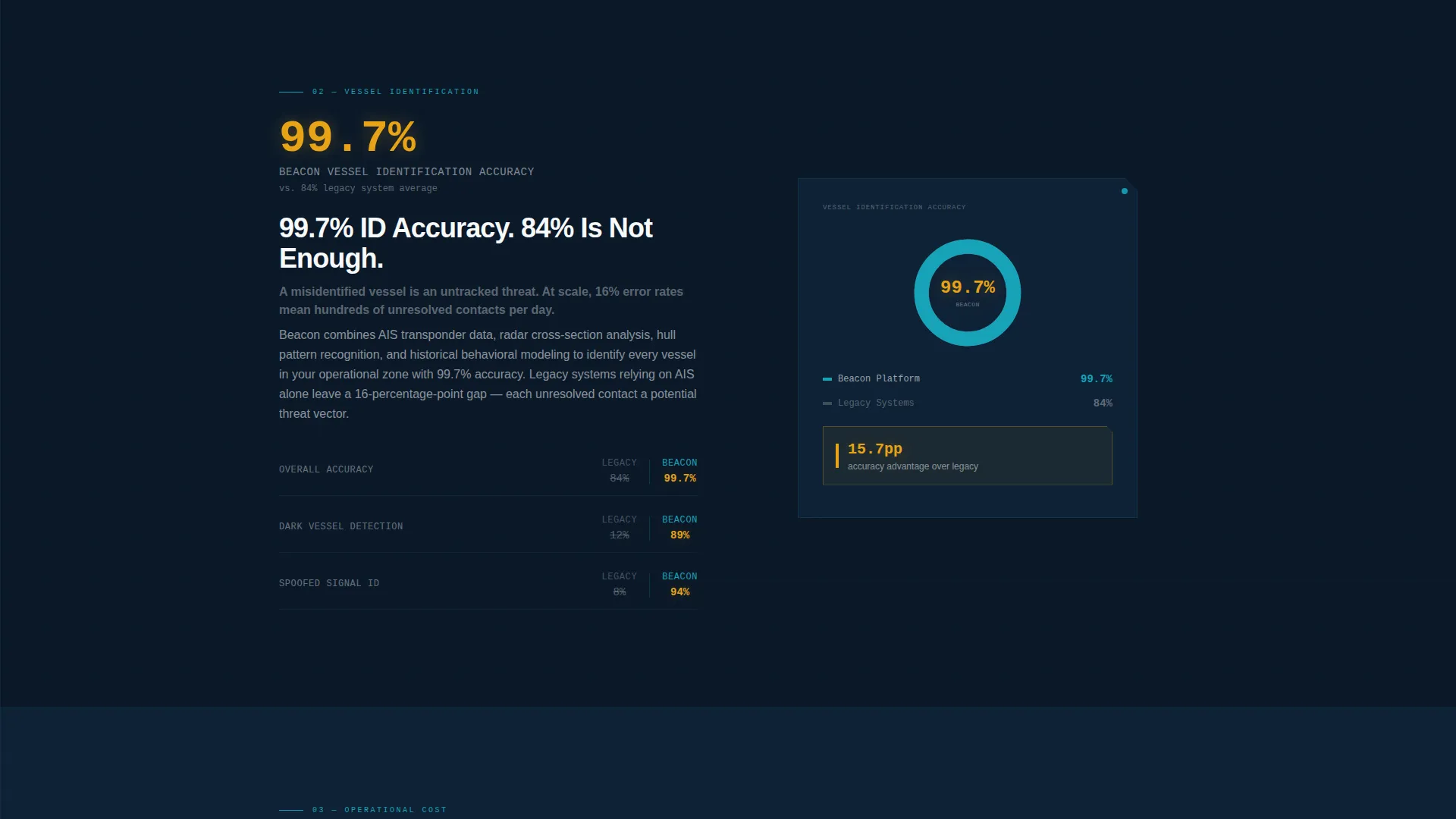 Maritime Port Security Landing Page Template