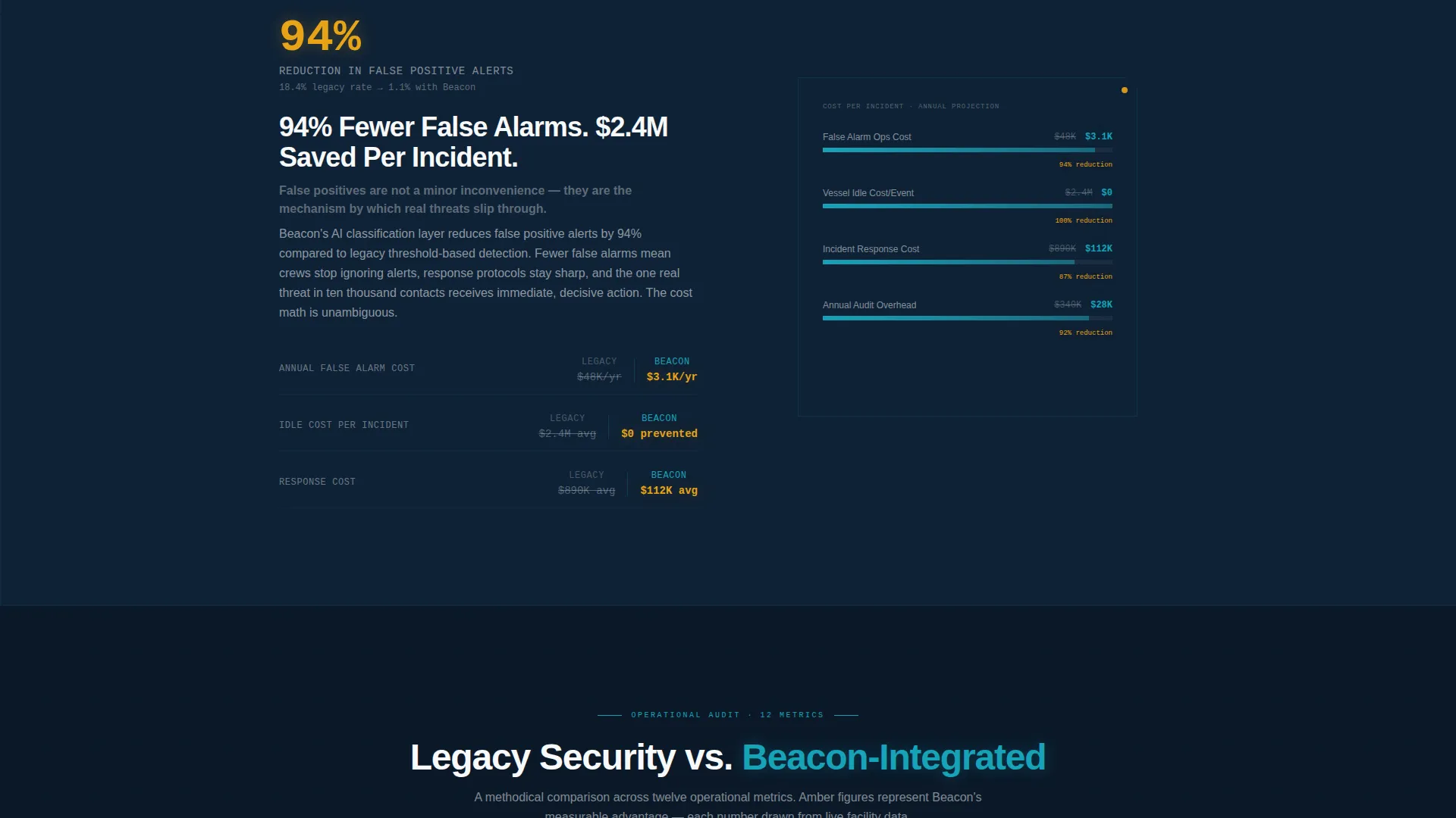 Maritime Port Security Landing Page Template