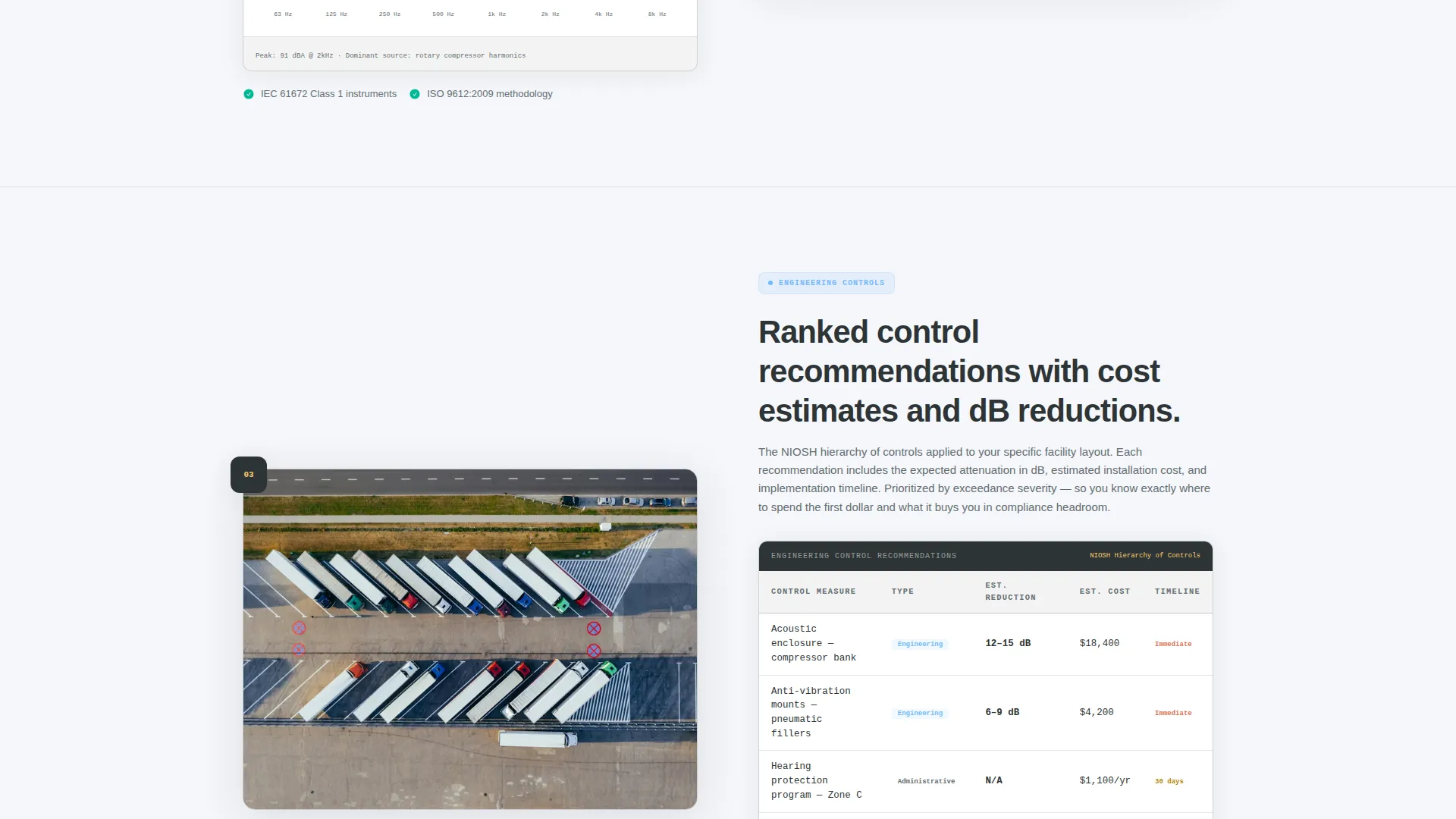 Noise Assessment Landing Page Template