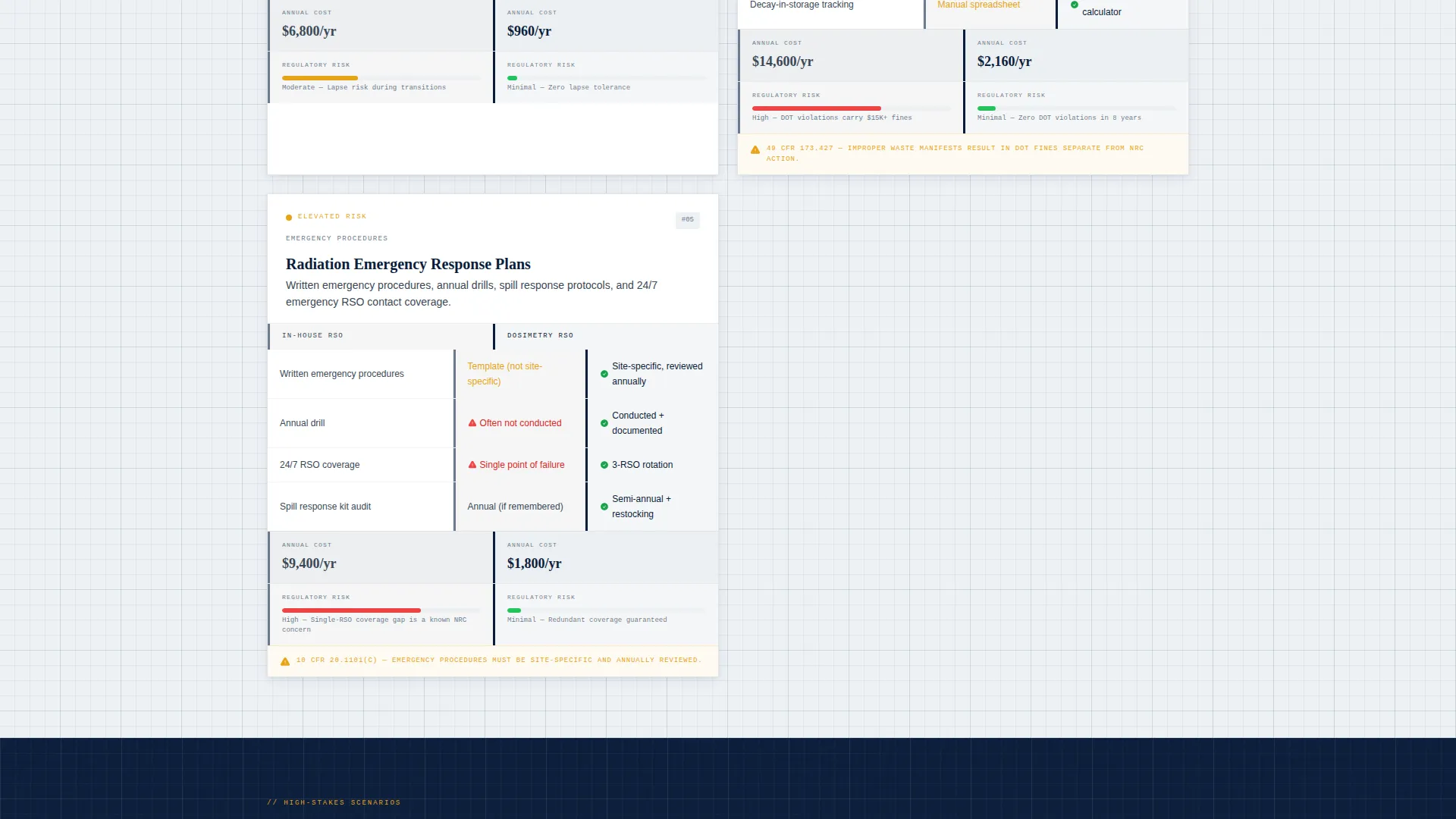 Radiation Safety Consultant Landing Page Template