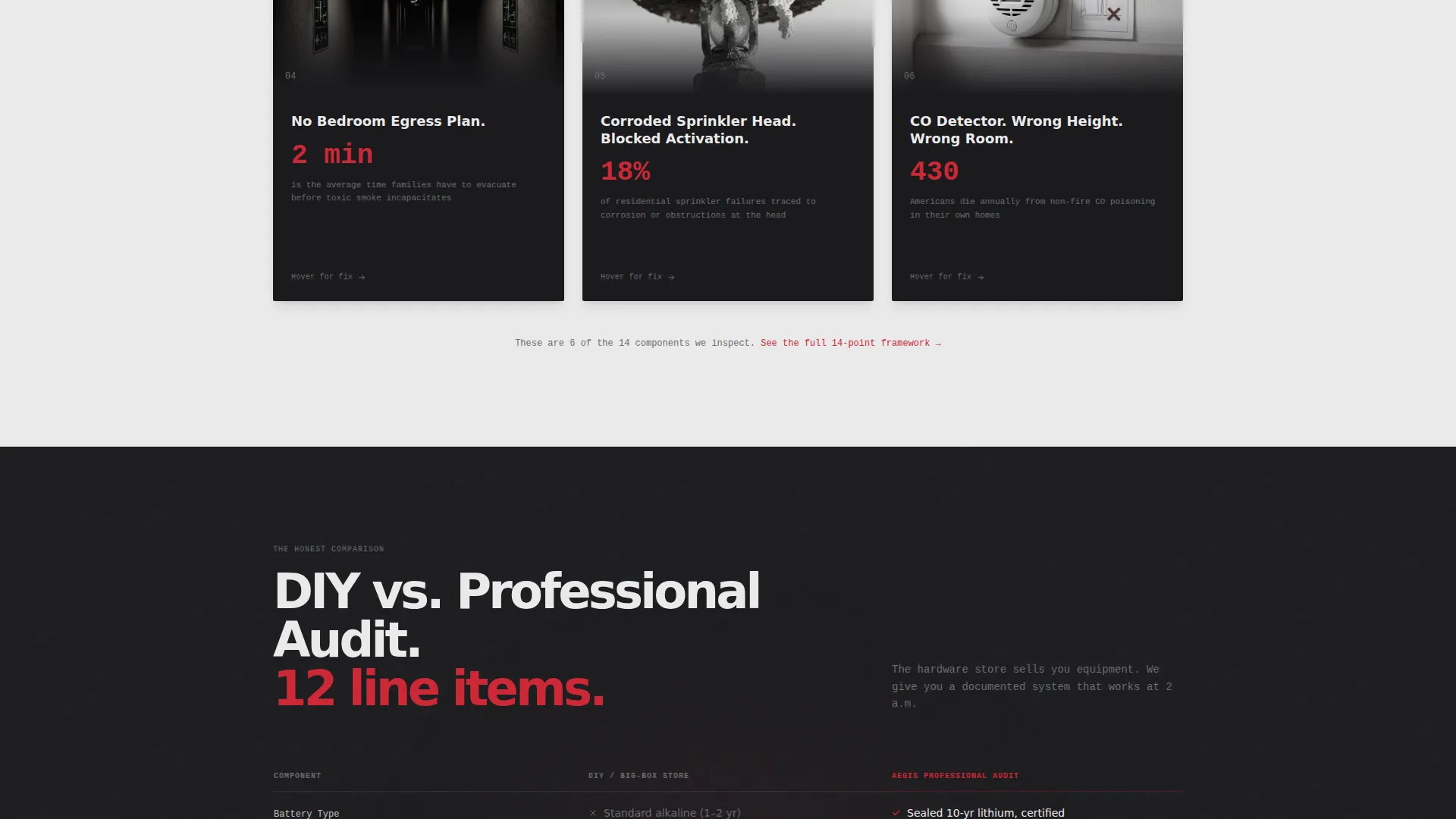 Specialist Fire Safety & Prevention Appointment Booking Website Template