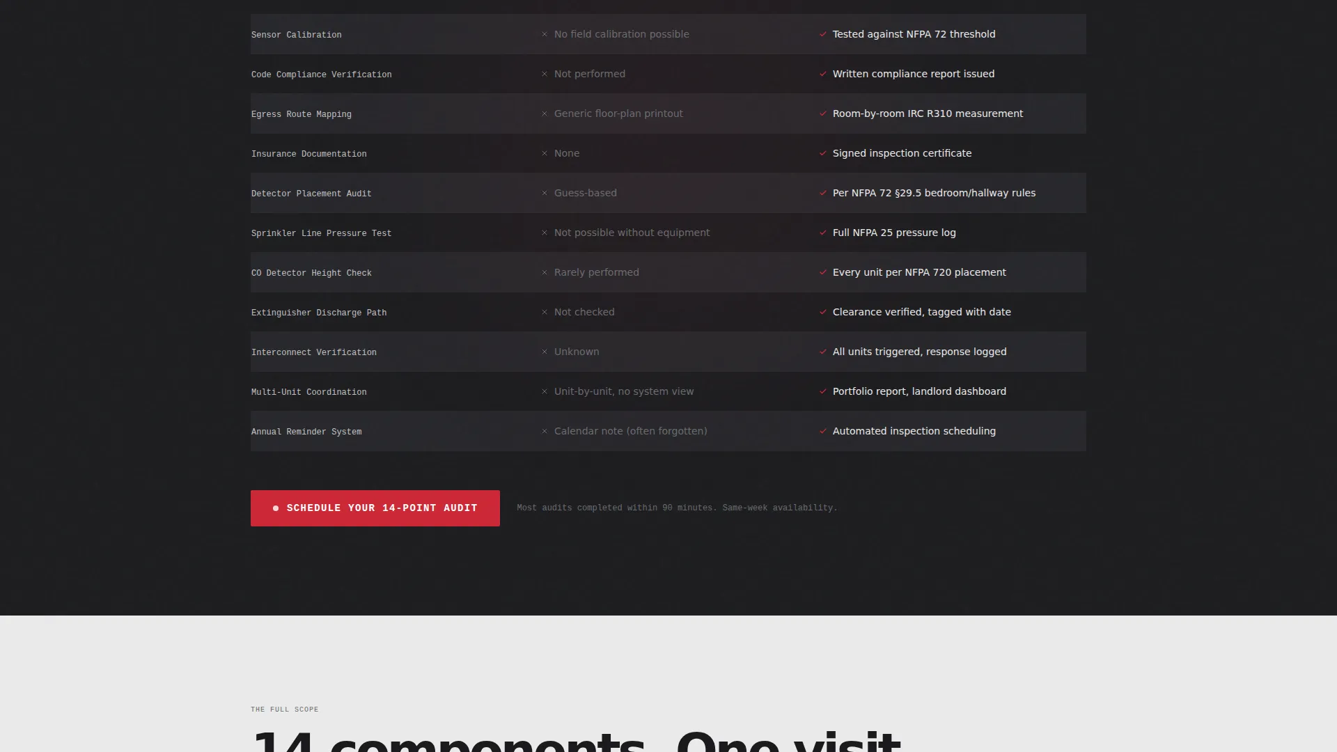 Specialist Fire Safety & Prevention Appointment Booking Website Template