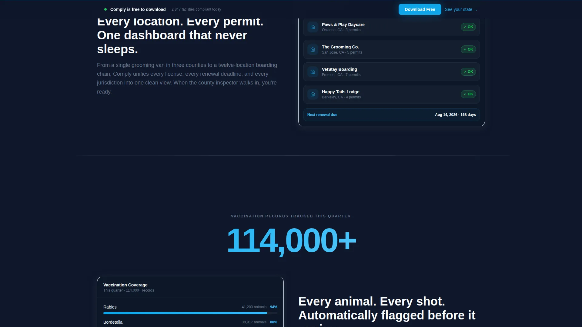 Pet Care Compliance Software Landing Page Template