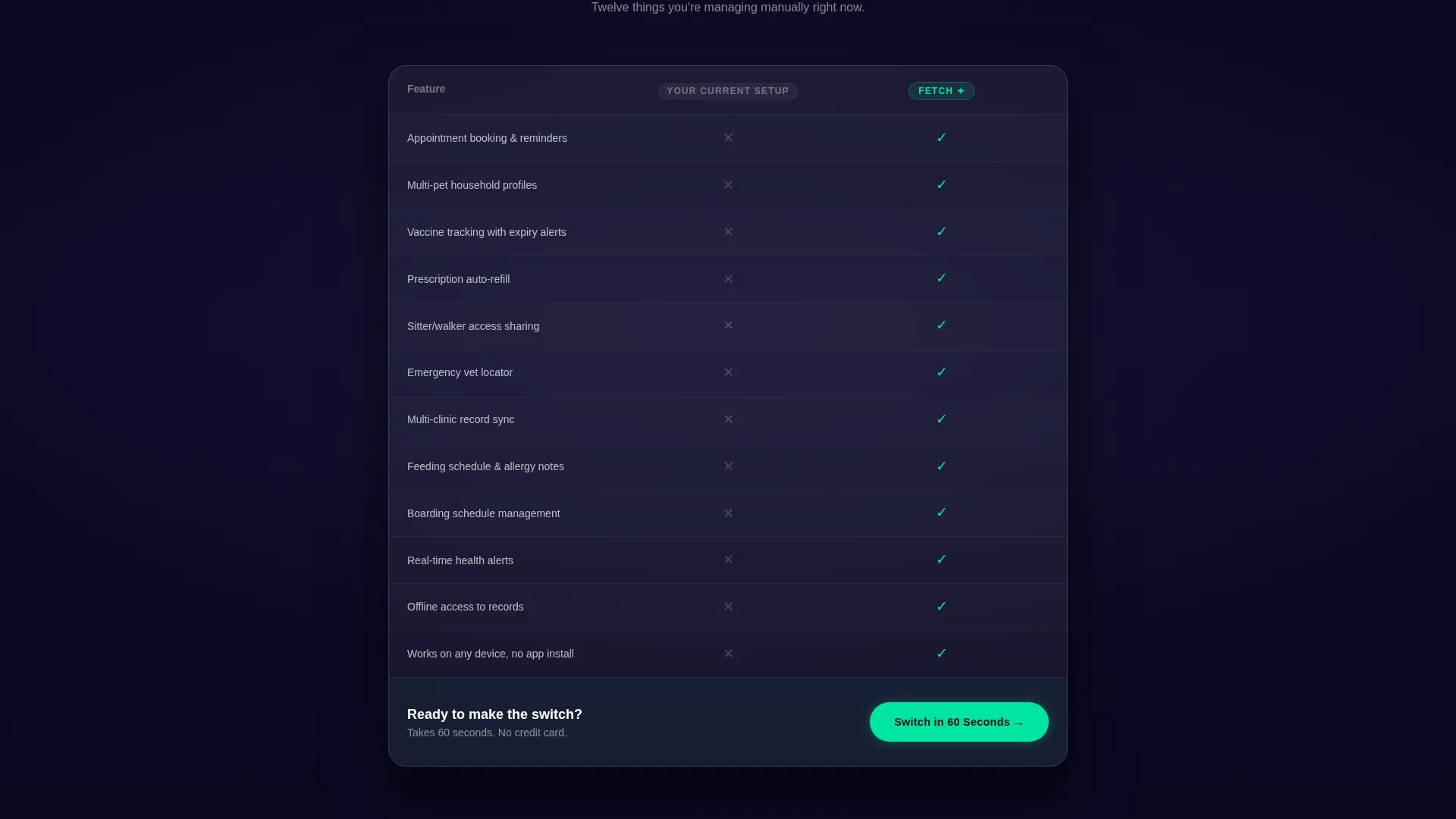 Pet Care Portal Landing Page Template