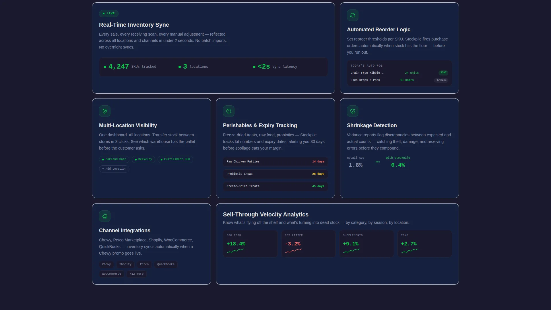 Pet Care Inventory Management Landing Page