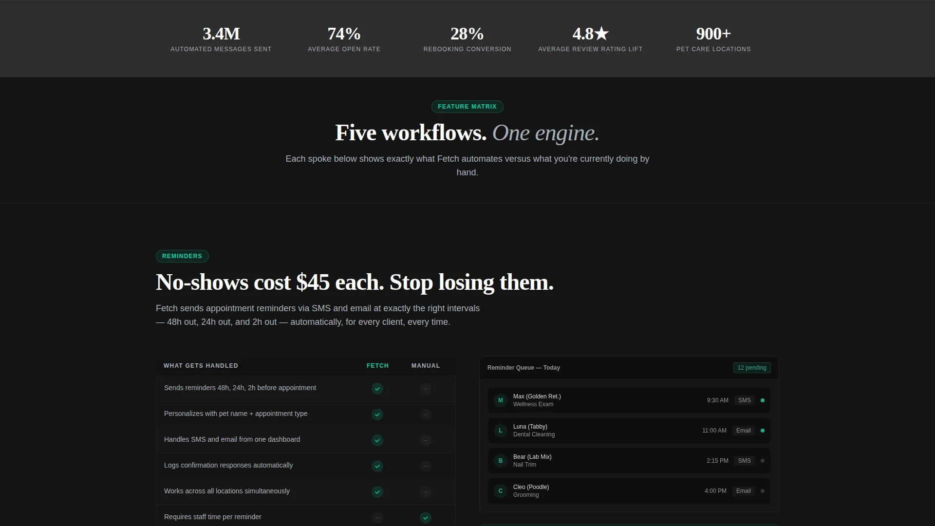 Pet Care Marketing Automation Landing Page Template