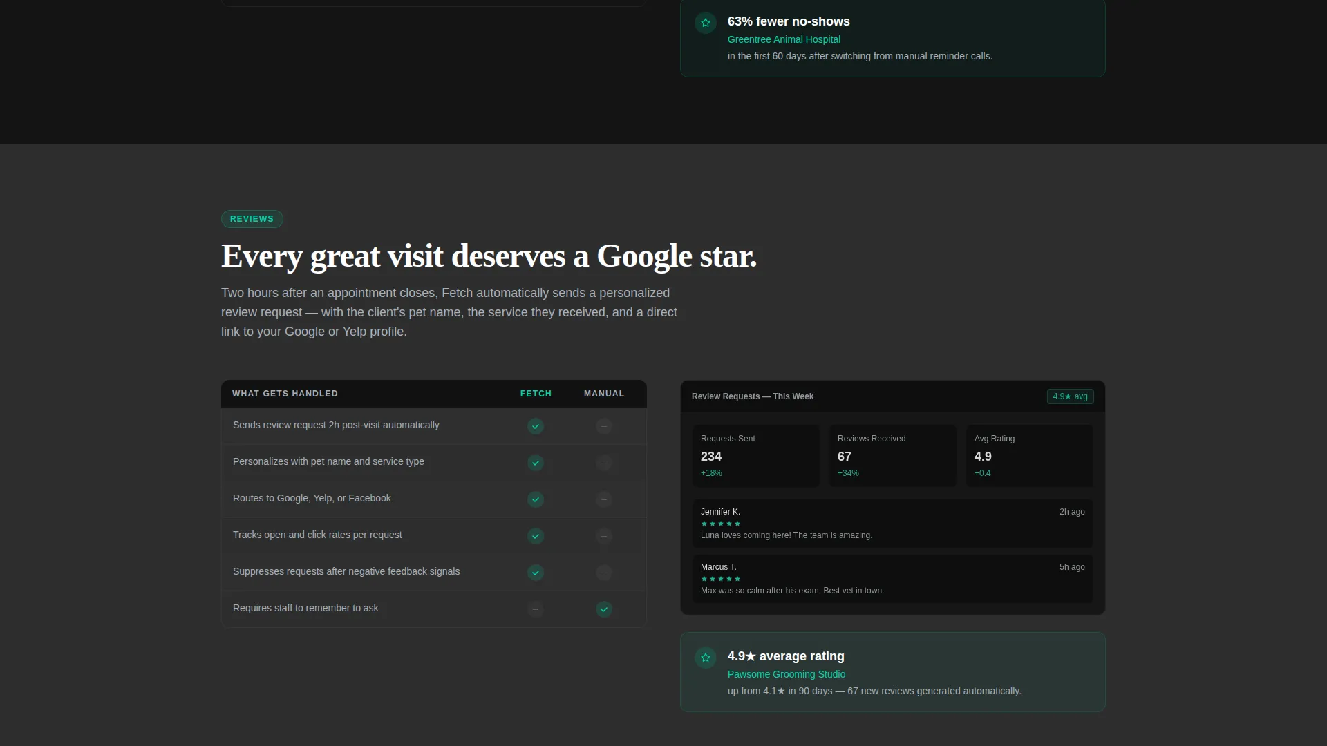 Pet Care Marketing Automation Landing Page Template