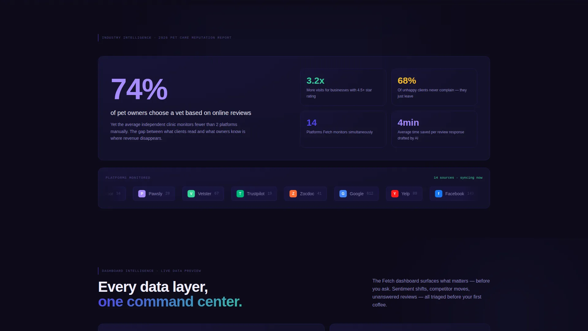 Pet Care Review Management Landing Page Template