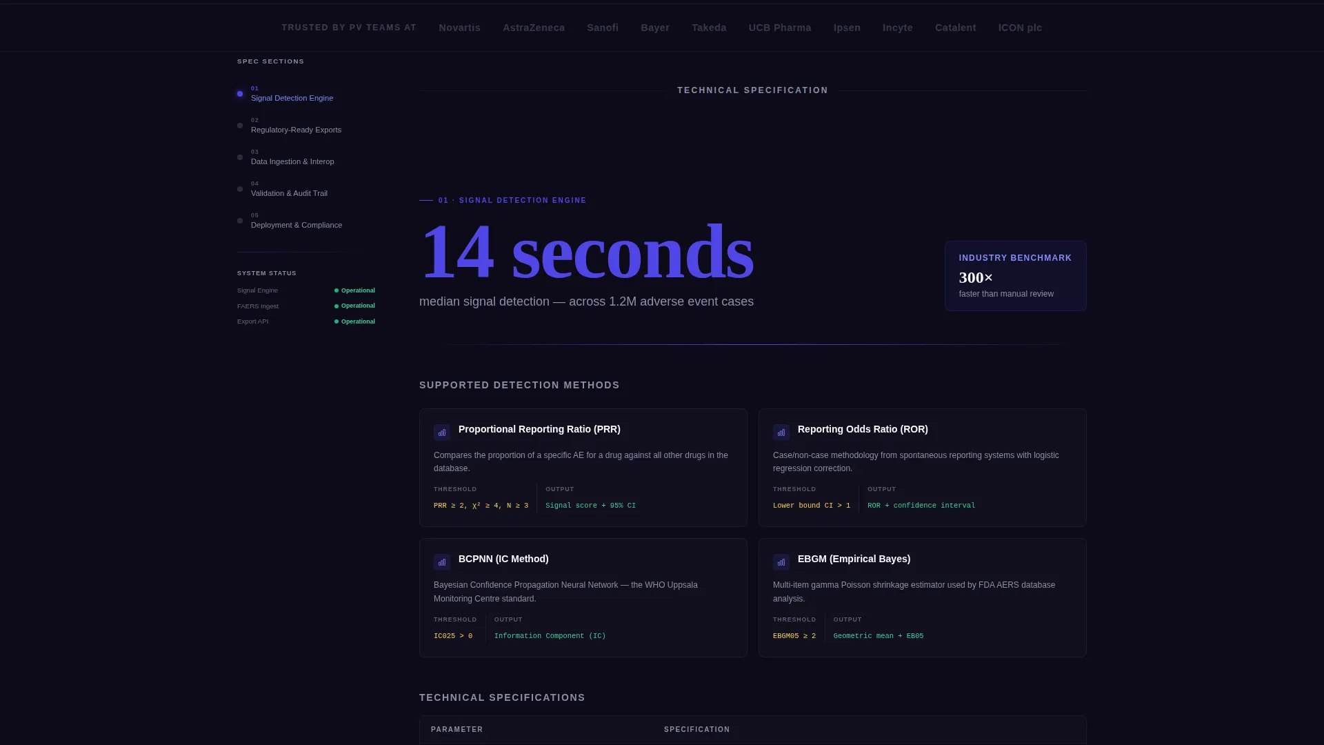 Pharmacovigilance AI Analytics Landing Page Template