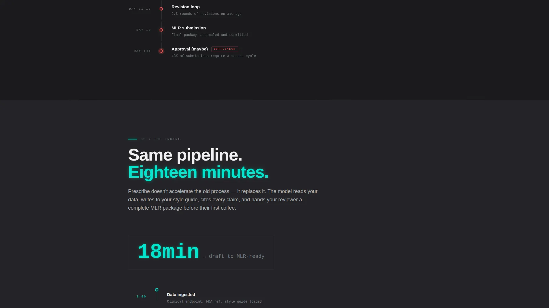 Compliant Pharmaceutical Solutions Landing Page Template