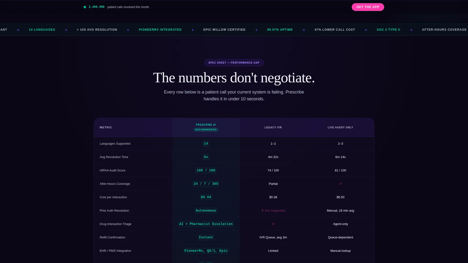 Pharmaceutical AI Customer Service Landing Page