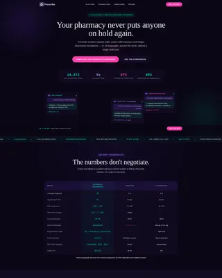 Pharmaceutical AI Customer Service Landing Page