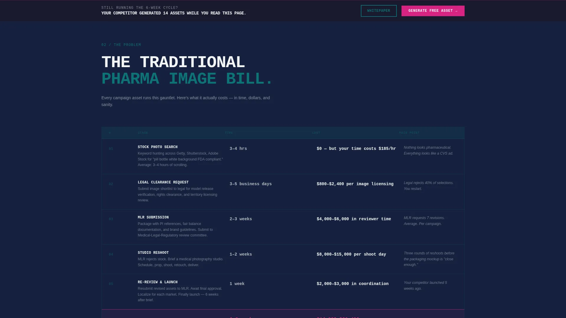 Pharmaceutical AI Image Generator Landing Page
