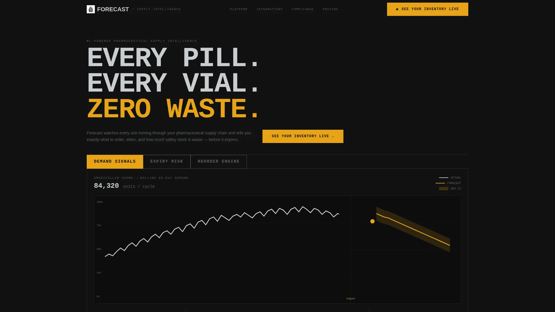 Pharmaceutical AI Inventory Forecasting Landing Page