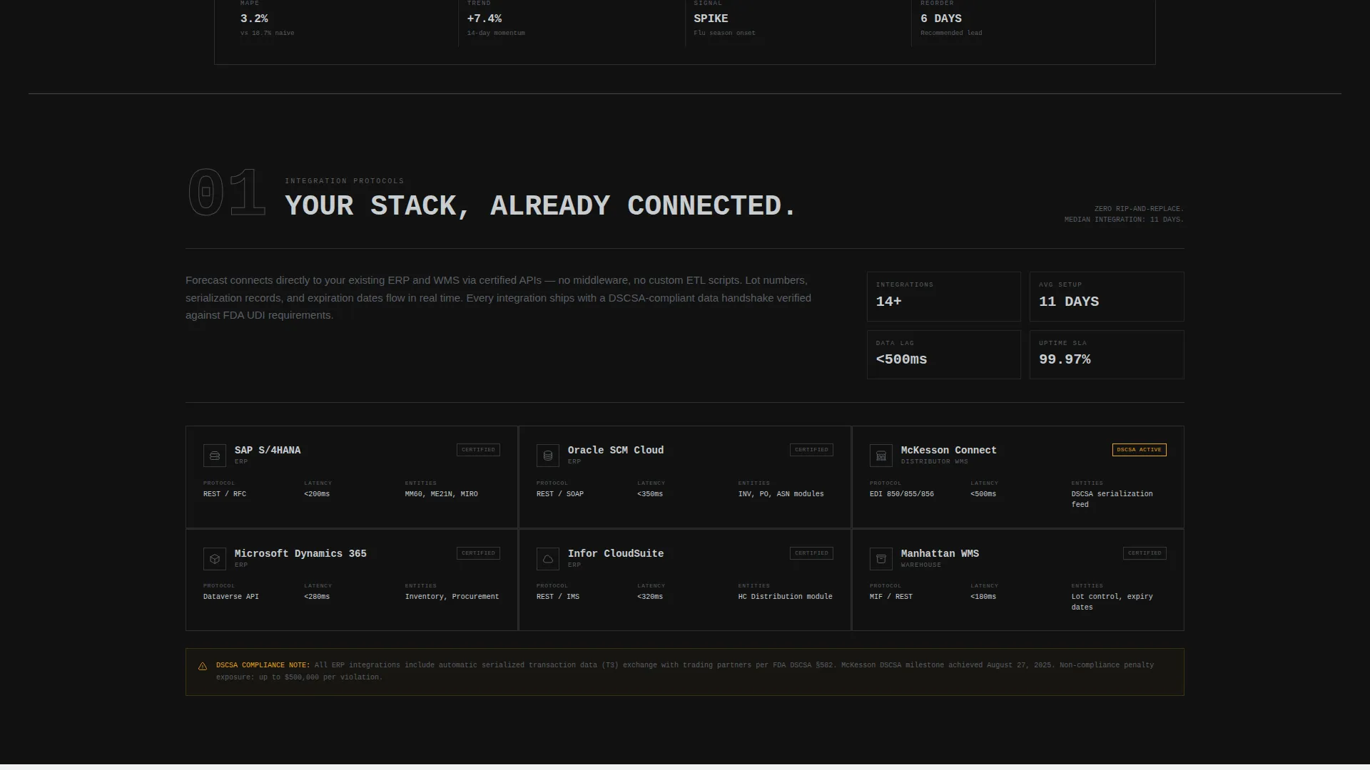 Pharmaceutical AI Inventory Forecasting Landing Page