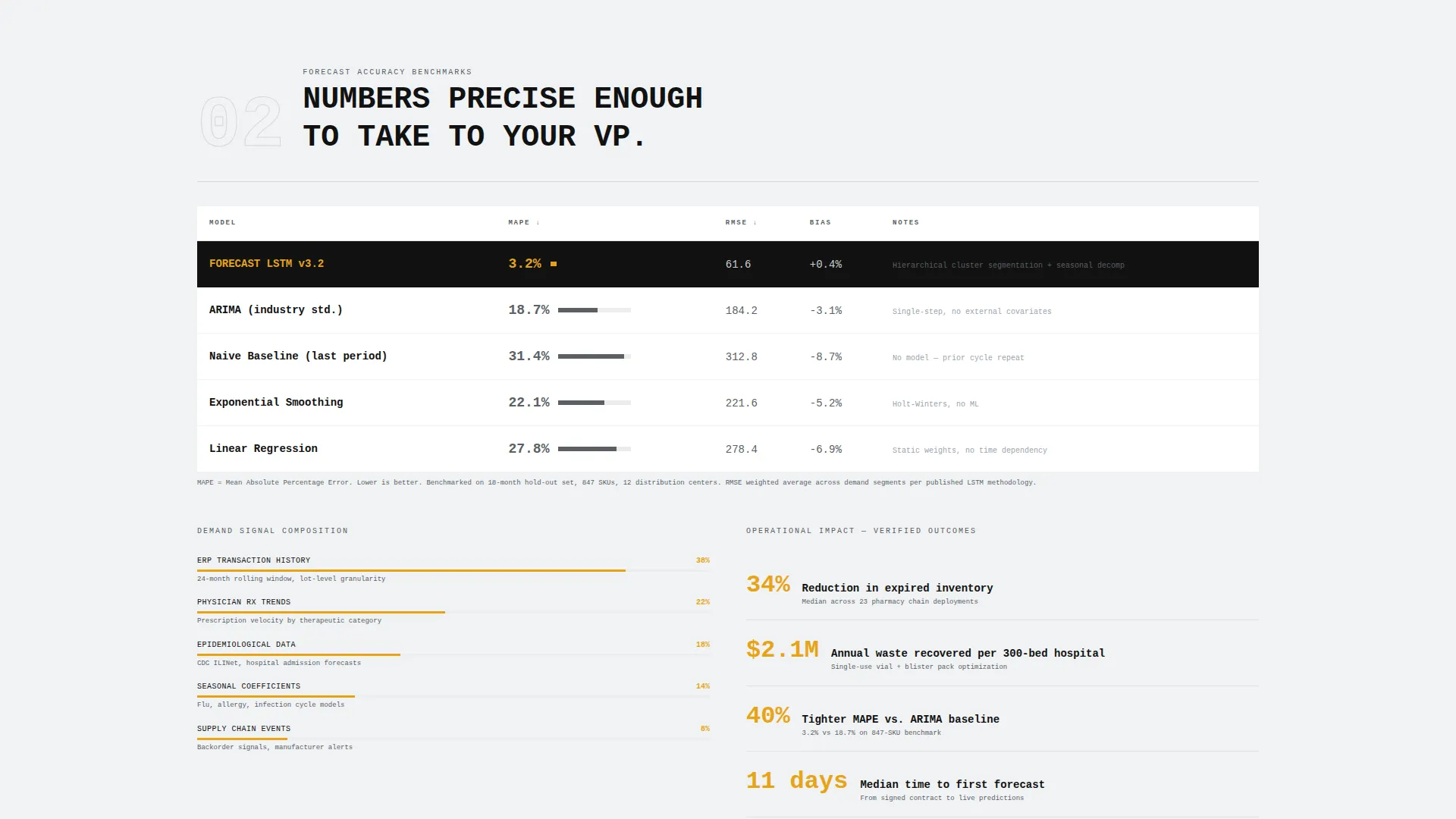 Pharmaceutical AI Inventory Forecasting Landing Page