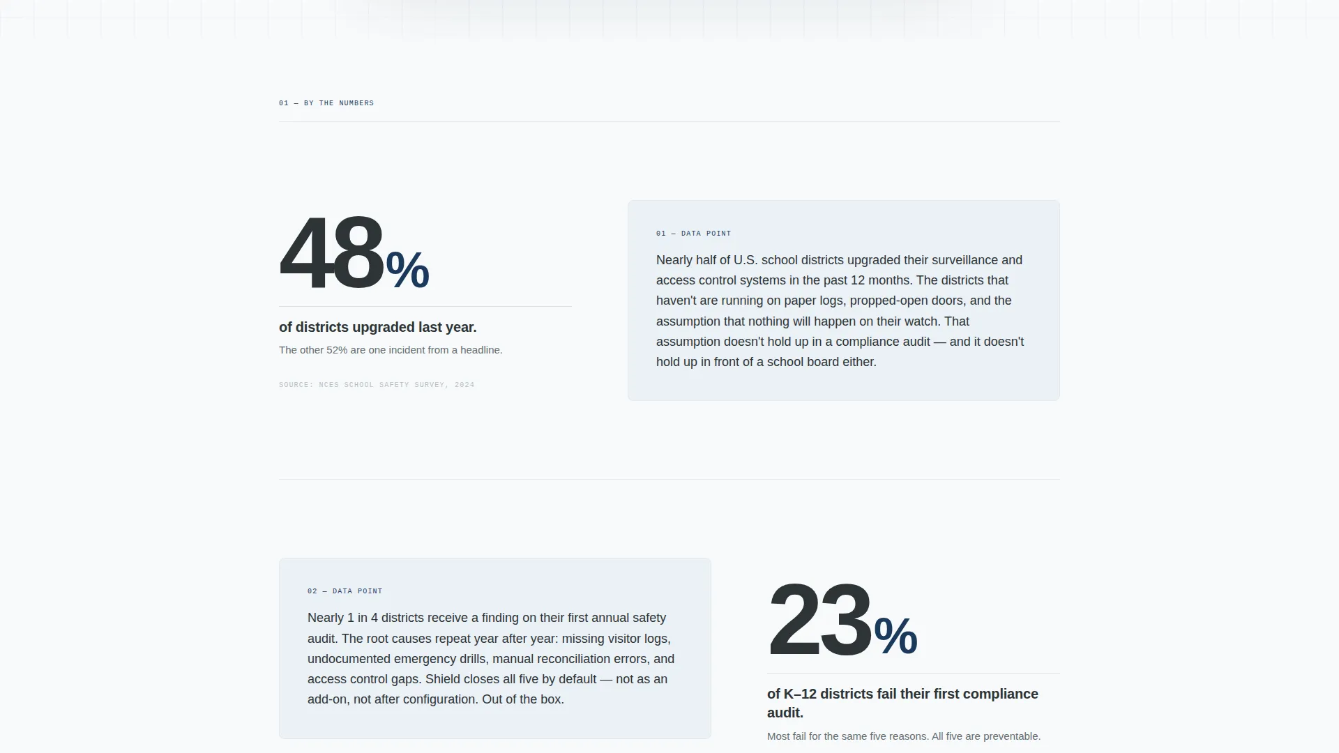 Campus Security Landing Page Template