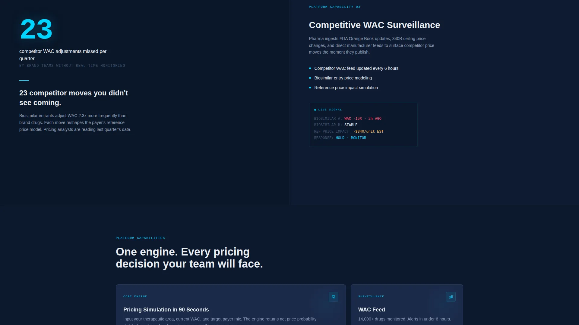 Pharmaceutical AI Price Optimization Landing Page