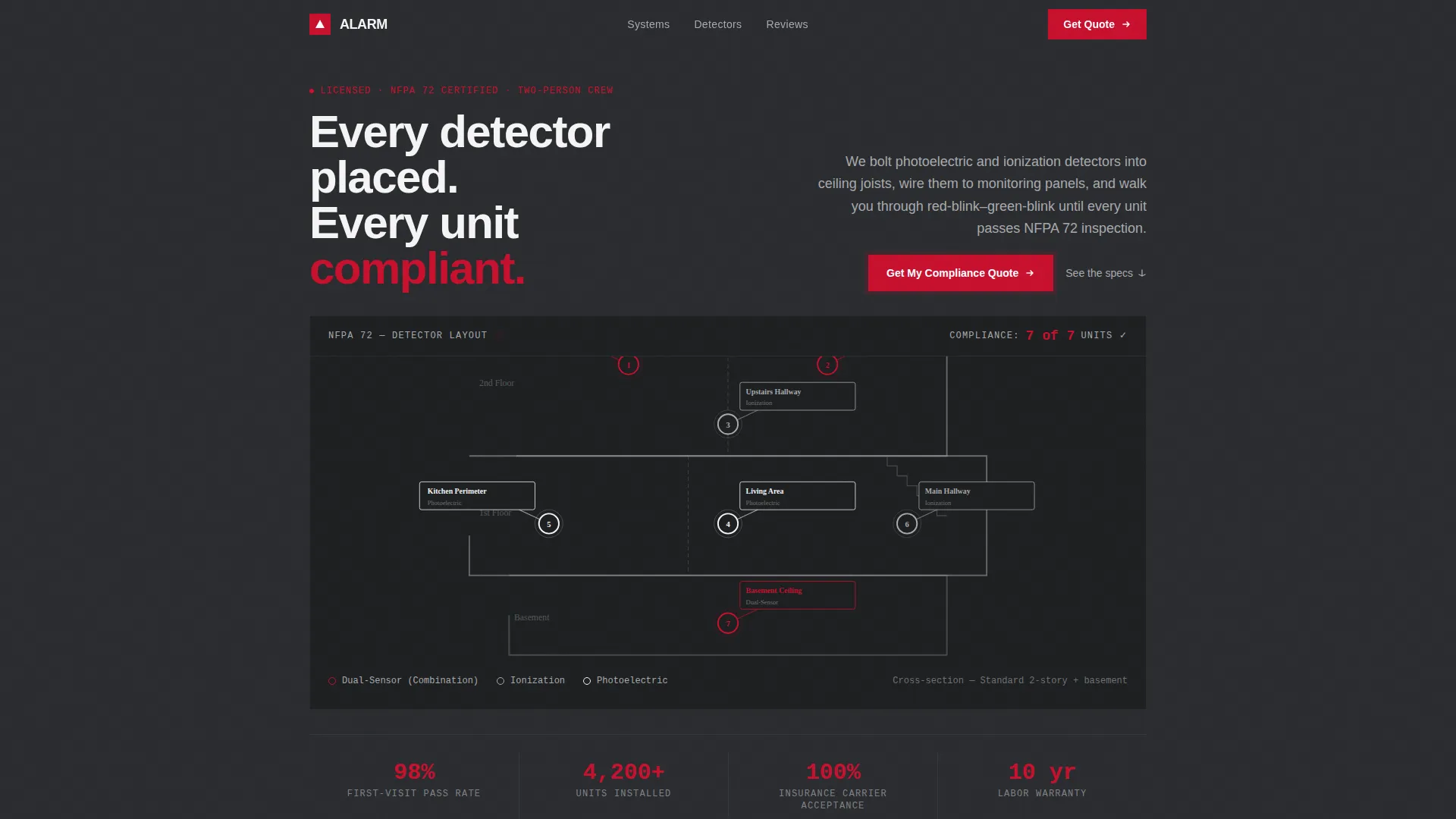 Advanced Fire Safety & Prevention Privacy Policy & Terms Website Template
