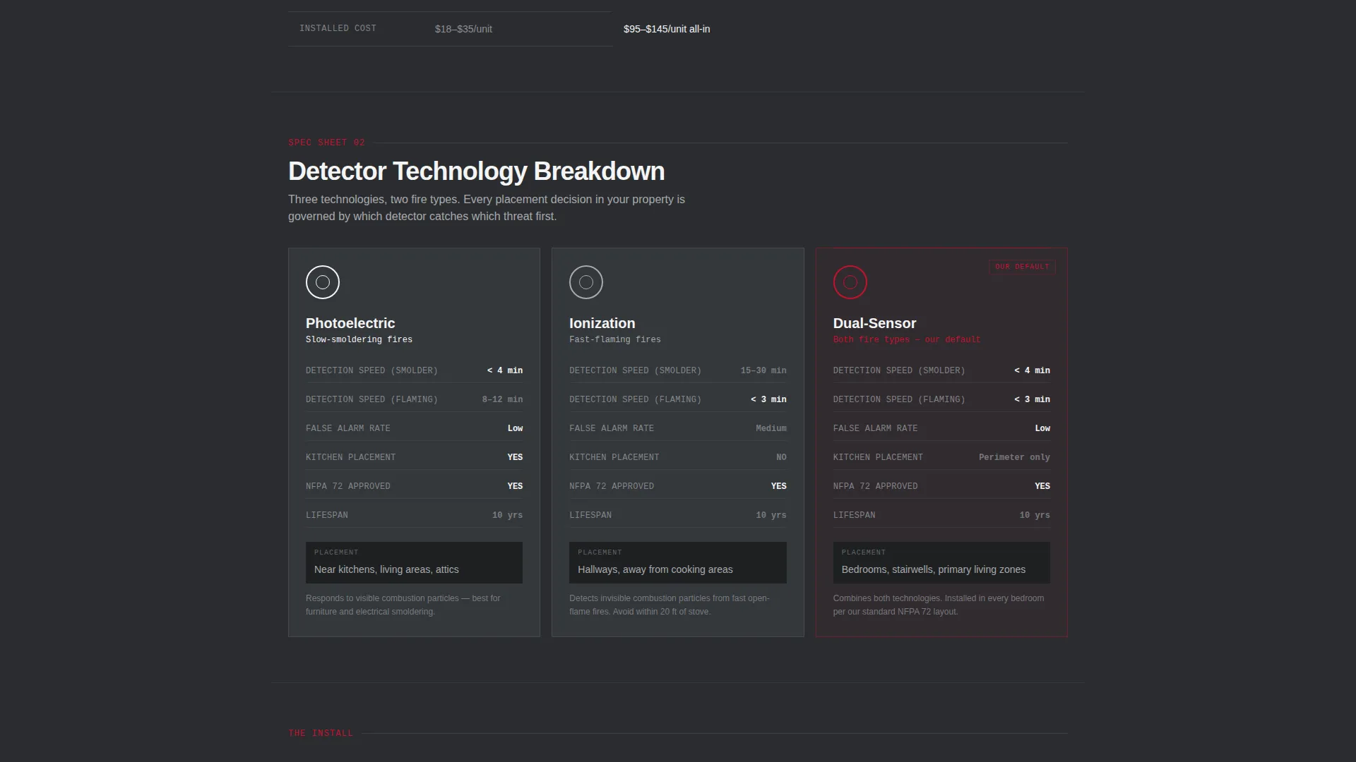 Advanced Fire Safety & Prevention Privacy Policy & Terms Website Template