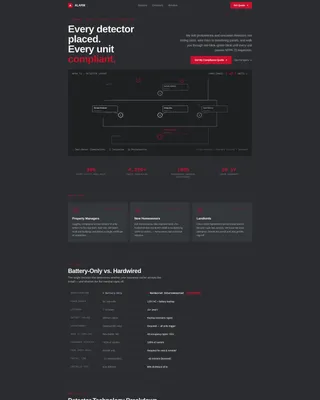 Advanced Fire Safety & Prevention Privacy Policy & Terms Website Template