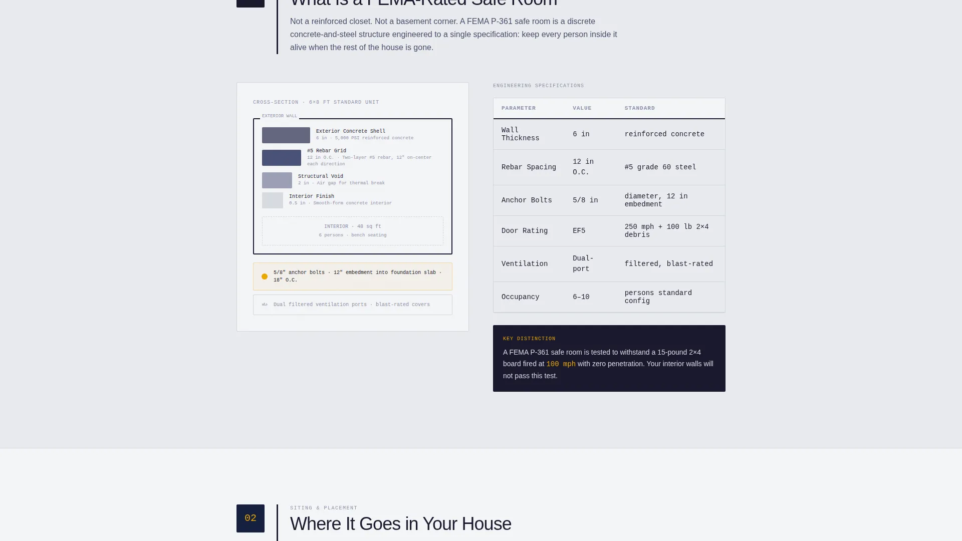 Storm Shelter & Safe Room Installer Landing Page Template